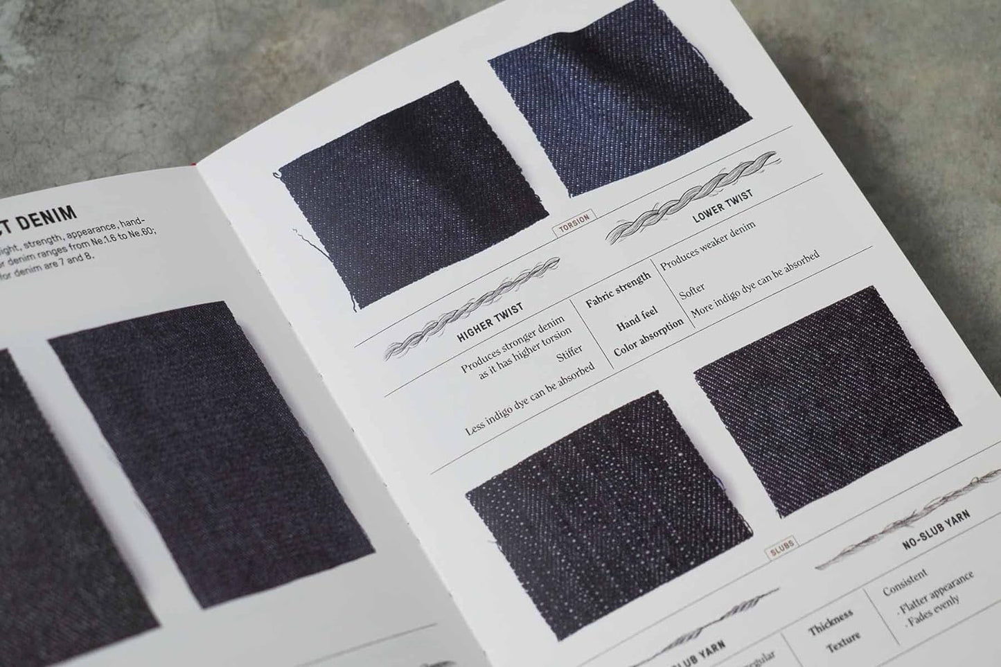 The Denim Manual